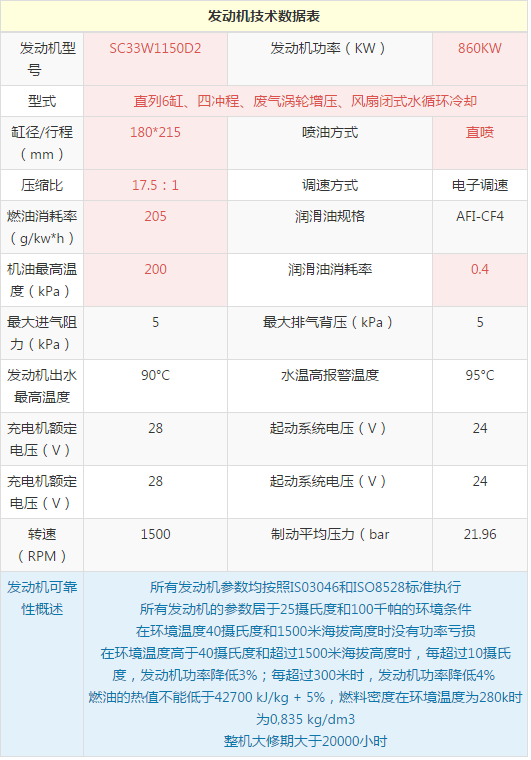 33w1150上柴800kW参数.png